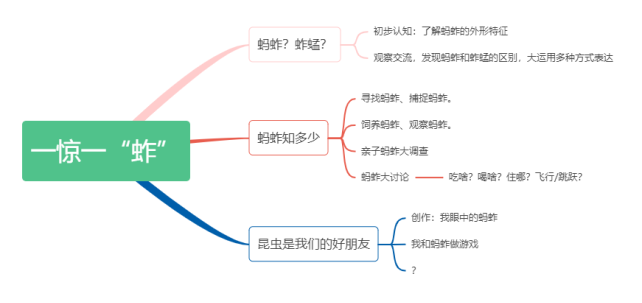 抖音运营